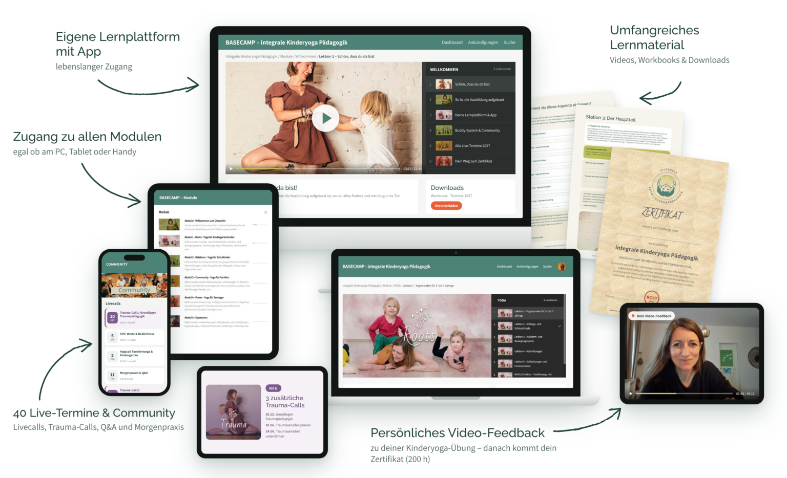 Die Lernplattform der Ausbildung Traumasensibles Kinderyoga auf Bildschirm, Laptop, Tablet und Handy, mit 40 Live-Terminen und den neuen 3 Trauma-Calls, dazu Workbook-Seiten und Zertifikat